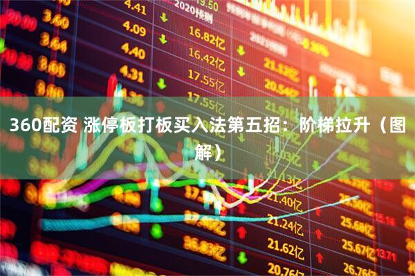 360配资 涨停板打板买入法第五招：阶梯拉升（图解）